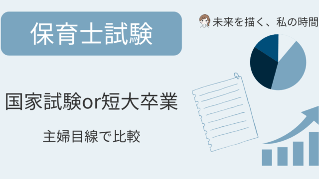 保育士資格を取りたいと思ったとき、まず気になるのが「どの方法で取るか」です。大きく分けて ・保育士試験（国家試験）で合格を目指す方法 ・短大や専門学校で卒業資格と一緒に取得する方法 の2つがあります。 私はどちらにするか本当に迷いました。ここでは、それぞれのメリット・デメリットを整理しつつ、最終的に私が短大ルートを選んだ理由もご紹介します。